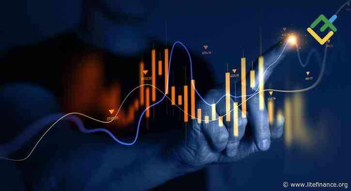 Best Forex Technical Indicators