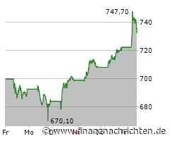 Kurs von LVMH steigt etwas (735,70 €)