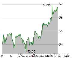 Ströer-Aktie legt um 1,25 Prozent zu (56,80 €)