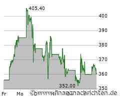 MicroStrategy: Steuer-Albtraum wegen Milliardengewinne?