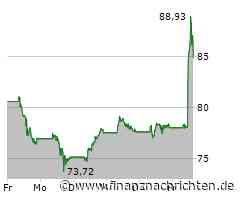 Opening Bell: Wall Street startet schwächer; Bitcoin vor Break; Gold, Novo Nordisk, Oracle, ...