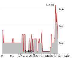 Ceotronics: Ausblick heraufgesetzt