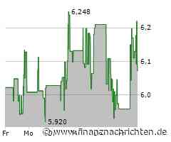 Aktie von Coeur Mining heute am Aktienmarkt gefragt (6,11876 €)