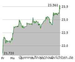 Dürr-Aktie leicht im Plus (23,52 €)