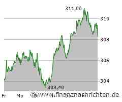 Allianz und …? Der beste Analyst der Welt empfiehlt derzeit diese bekannten DAX-Aktien