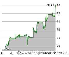 Palantir: KI-Aktie mit Monster-Serie und Mega-Spread