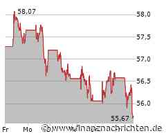 TotalEnergies: Schwacher Abschluss