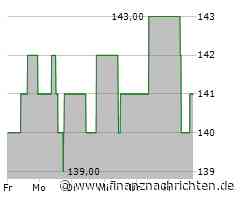 London Stock Exchange Aktie: An der Schwelle zum Durchbruch!
