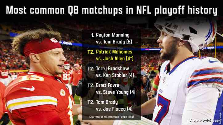 Patrick Mahomes vs. Josh Allen is the 'modern-day version' of Tom Brady vs. Peyton Manning rivalry