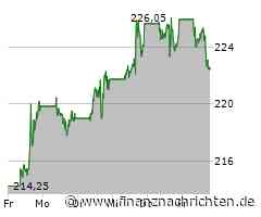 Amazon Aktie: Dynamisches Wachstum gesichert!