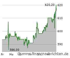 Meta Aktie: Positive Entwicklungen im Blick