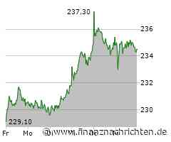 Deutsche Boerse Aktie: Ein Triumph sichtbar am Horizont!
