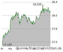 Commerzbank: Analysten legen beim Kursziel nach