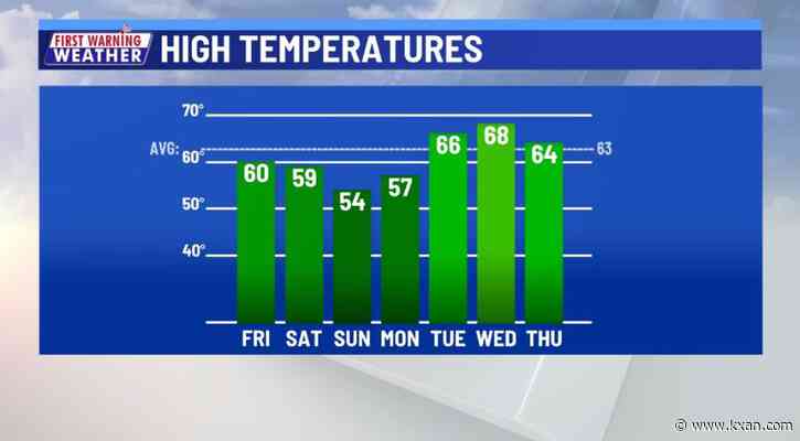 Several days with rain chances