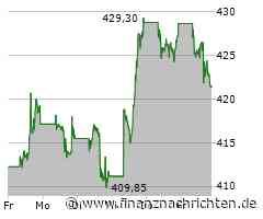 Microsoft Aktie: Dynamisches Wachstum bewiesen