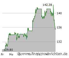 Nvidia Aktie: Stabilität bewiesen