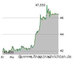 Vossloh Aktie: Mutige Entscheidungen zahlen sich aus