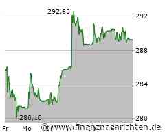 Roche Aktie: Überzeugende Leistungen