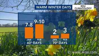 Goodbye ice! Weekend brings upper 40s and 50s for a slow thaw