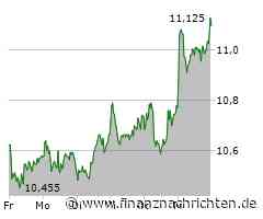 TeamViewer Aktie: Zufriedenheit auf breiter Basis!