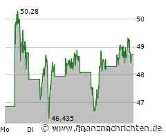Robinhood Aktie: Perfekt für Wachstum