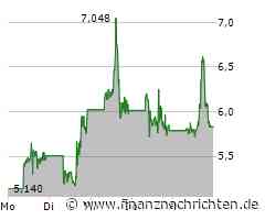 Quanten, D-Wave, Rigetti - was ist noch drin?