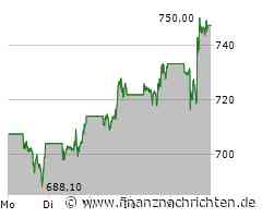 Novo Nordisk , Eli Lilly - wir werden aktiv