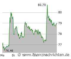 BMW VZ Aktie: Positive Impulse der Branche nutzen
