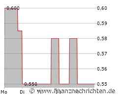 Bank Central Asia Tbk Aktie: Positive Entwicklung setzt Impulse!