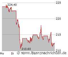 Apple - wir steigen ein