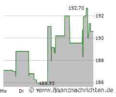 Cboe Global Markets Aktie: Beachtliche Highlights setzen Akzente