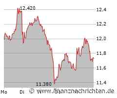 Nordex Aktie: Positive Tendenz zu erkennen!