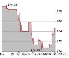 Constellation Brands Aktie: Bedenkliche Finanzlage sichtbar