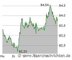 Henkel Aktie: Marktbeobachtung aktuell