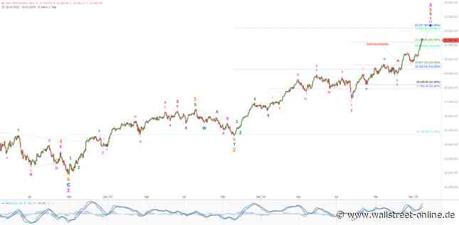 Elliott Wellen Analyse: Starker DAX hilft etwas unsicheren DJI