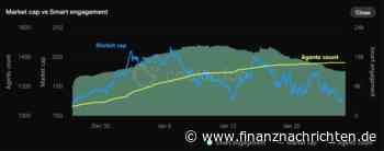 KI-Agenten-Coins in Gefahr durch OpenAI Operator?