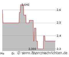 EQS-Adhoc: 123fahrschule SE: Wandelschuldverschreibung und vorläufige Zahlen
