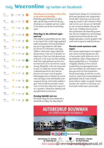 Het weer in Twente Zaterdag nat zondag zonnig later in de week wisselvallig