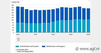 Oost-Europese vrachtwagens domineren goederentransport van en naar Nederland
