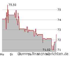 Fastenal-Aktie leicht im Plus (72,4099 €)