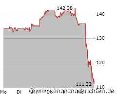 Nvidia-Massaker: Trump und der Sputnik-Moment für US-KI! Marktgeflüster Teil 2