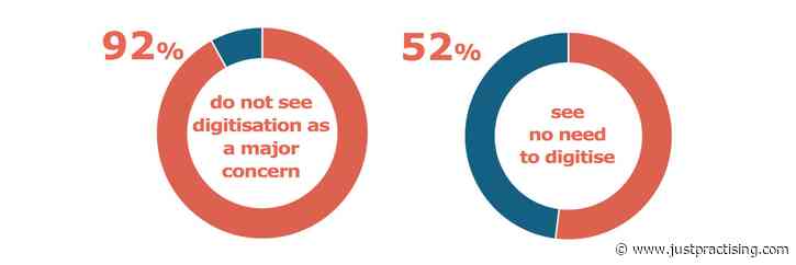 What do Construction Product Manufacturers think about Digitisation?