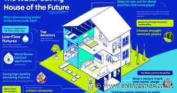 How water-saving homes of tomorrow could help save 328 billion litres