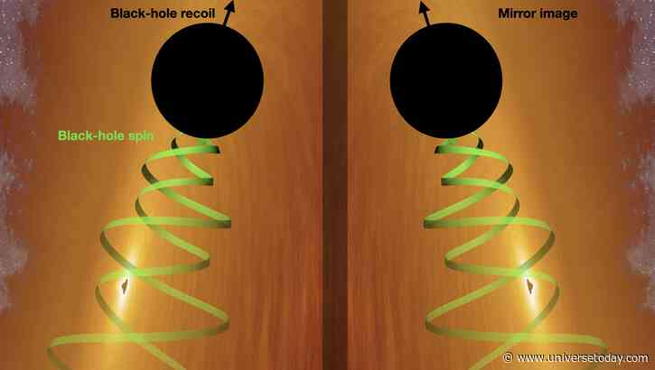 Black Hole Mergers Will Tell Us if the Universe Obeys Symmetry