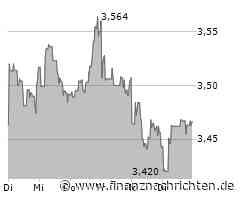 Barclays sieht positive Entwicklung bei VW: Einsparungen greifen
