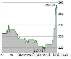 Royal Caribbean: Gewinne gebucht! Kreuzfahrt-Aktien mit ganz viel Rückenwind