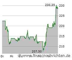 Apple Aktie: Produktqualität überzeugt!