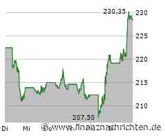 AKTIE IM FOKUS 2: Nvidia erholt von KI-Schock - Apple und Microsoft weiter vorn