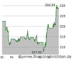 Nvidia bleibt hinter Apple und Microsoft, Starbucks stark - der Tag an der Wall Street