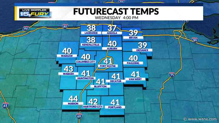 Gusty winds and warmer temps continue today